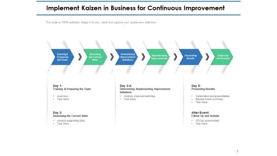 Kaizen Implementation Steps Planning Continuous Ppt PowerPoint Presentation Complete Deck