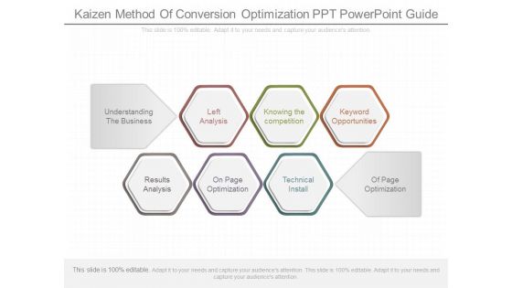 Kaizen Method Of Conversion Optimization Ppt Powerpoint Guide