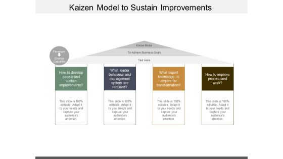 Kaizen Model To Sustain Improvements Ppt PowerPoint Presentation Gallery Professional