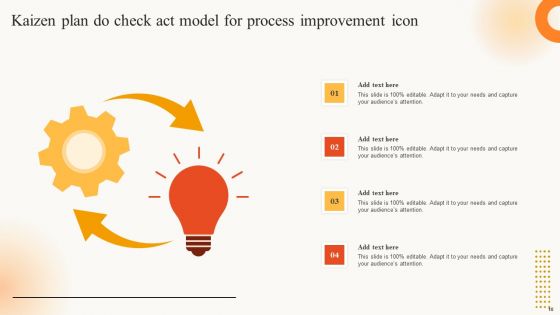 Kaizen Plan Do Check Act Model Ppt PowerPoint Presentation Complete Deck With Slides