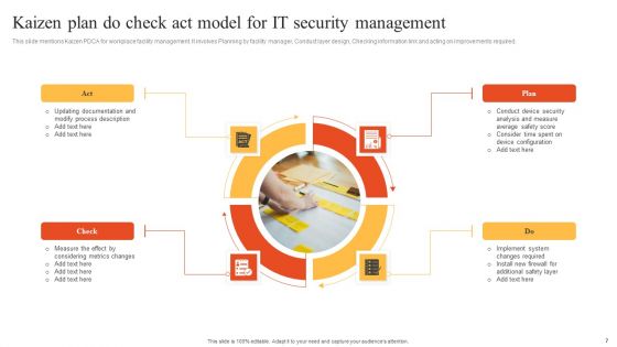 Kaizen Plan Do Check Act Model Ppt PowerPoint Presentation Complete Deck With Slides