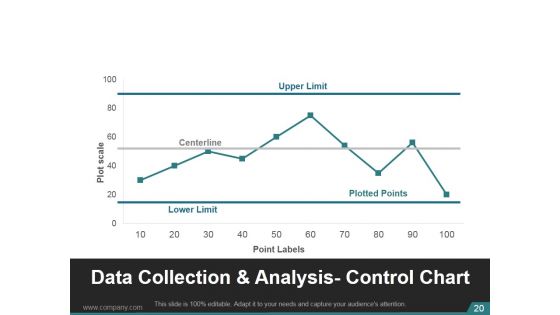 Kaizen Planning Implementing And Controlling Ppt PowerPoint Presentation Complete Deck With Slides