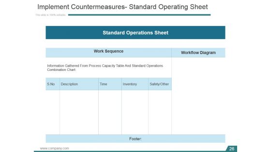 Kaizen Planning Implementing And Controlling Ppt PowerPoint Presentation Complete Deck With Slides
