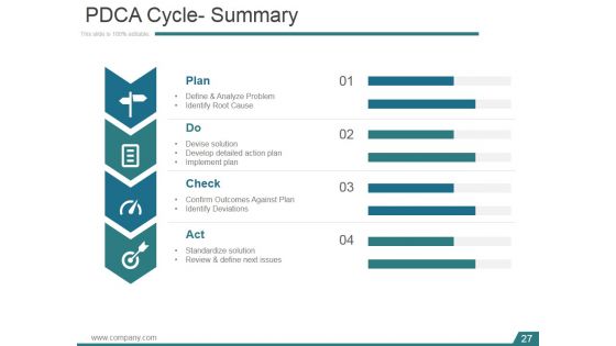 Kaizen Planning Implementing And Controlling Ppt PowerPoint Presentation Complete Deck With Slides