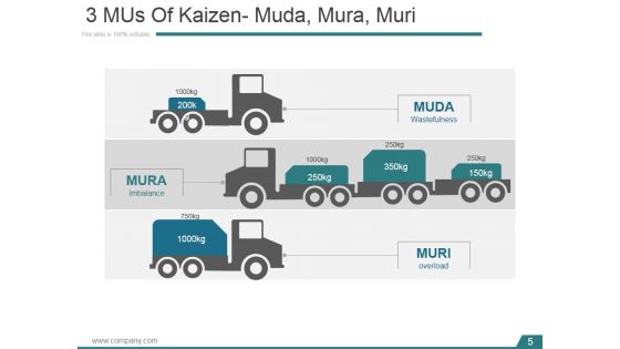 Kaizen Planning Implementing And Controlling Ppt PowerPoint Presentation Complete Deck With Slides