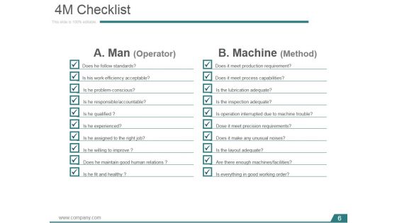 Kaizen Planning Implementing And Controlling Ppt PowerPoint Presentation Complete Deck With Slides