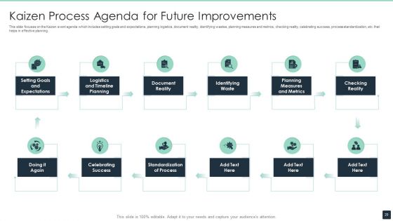 Kaizen Process Ppt PowerPoint Presentation Complete Deck With Slides