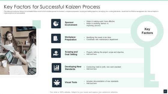 Kaizen Process Ppt PowerPoint Presentation Complete Deck With Slides