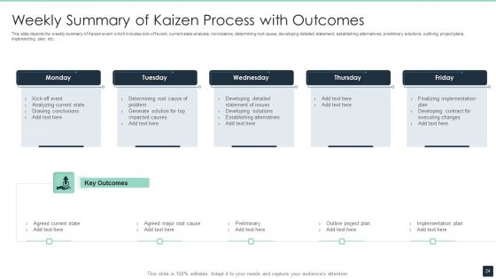 Kaizen Process Ppt PowerPoint Presentation Complete Deck With Slides