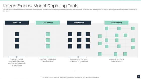 Kaizen Process Ppt PowerPoint Presentation Complete Deck With Slides