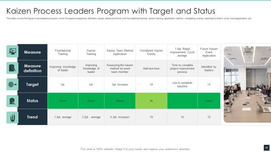 Kaizen Process Ppt PowerPoint Presentation Complete Deck With Slides