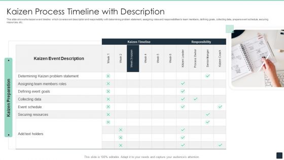 Kaizen Process Timeline With Description Ppt PowerPoint Presentation Gallery Design Ideas PDF Kaizen Process Timeline With Description Ppt PowerPoint Presentation Gallery Design Ideas PDF