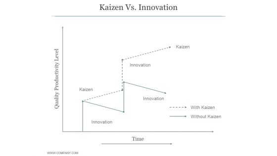 Kaizen Vs Innovation Ppt PowerPoint Presentation Designs Download Kaizen Vs Innovation Ppt PowerPoint Presentation Designs Download