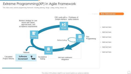 Kanban And Lean Management Extreme Programming XP In Agile Framework Elements PDF
