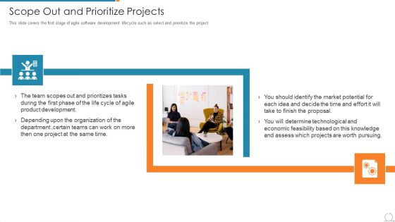 Kanban And Lean Management Scope Out And Prioritize Projects Demonstration PDF
