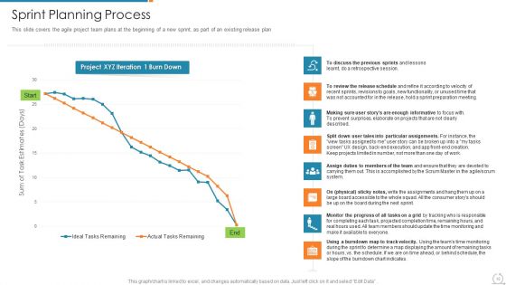 Kanban And Lean Management With Agile Planning Framework Ppt PowerPoint Presentation Complete Deck With Slides