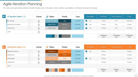 Kanban And Lean Management With Agile Planning Framework Ppt PowerPoint Presentation Complete Deck With Slides