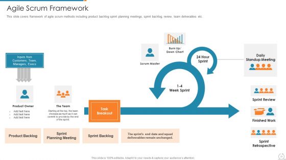 Kanban And Lean Management With Agile Planning Framework Ppt PowerPoint Presentation Complete Deck With Slides