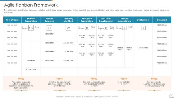 Kanban And Lean Management With Agile Planning Framework Ppt PowerPoint Presentation Complete Deck With Slides