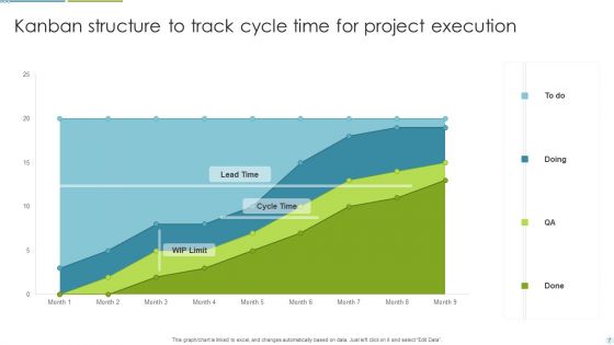 Kanban Structure Ppt PowerPoint Presentation Complete Deck With Slides
