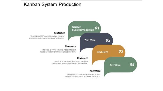 Kanban System Production Ppt PowerPoint Presentation Inspiration Clipart Cpb