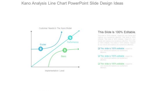 Kano Analysis Line Chart Powerpoint Slide Design Ideas