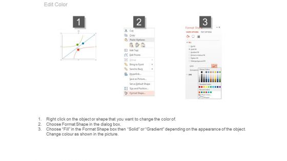 Kano Analysis Line Chart Ppt Slides
