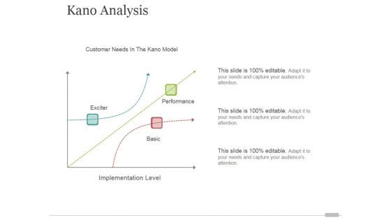 Kano Analysis Ppt PowerPoint Presentation Design Ideas