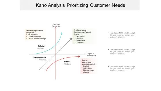 Kano Analysis Prioritizing Customer Needs Ppt Powerpoint Presentation Show Slide