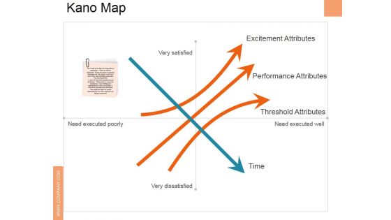 Kano Map Ppt PowerPoint Presentation Show Files Kano Map Ppt PowerPoint Presentation Show Files