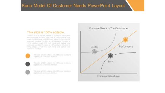 Kano Model Of Customer Needs Powerpoint Layout