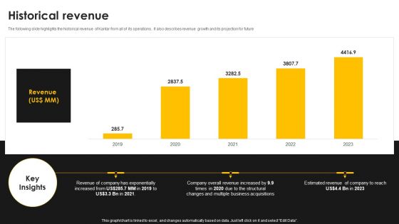 Kantar Consulting Company Outline Historical Revenue Themes PDF Kantar Consulting Company Outline Historical Revenue Themes PDF
