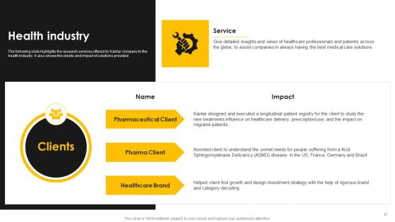 Kantar Consulting Company Outline Ppt PowerPoint Presentation Complete With Slides