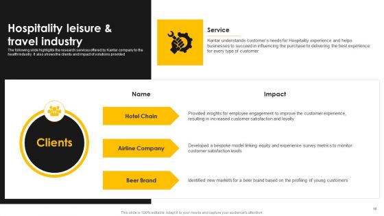 Kantar Consulting Company Outline Ppt PowerPoint Presentation Complete With Slides