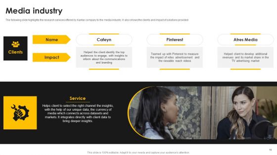 Kantar Consulting Company Outline Ppt PowerPoint Presentation Complete With Slides