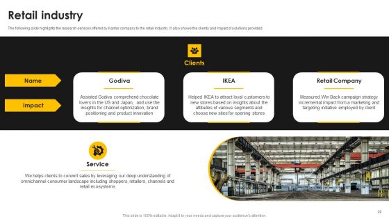Kantar Consulting Company Outline Ppt PowerPoint Presentation Complete With Slides