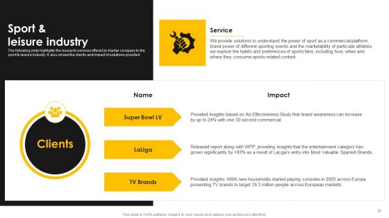 Kantar Consulting Company Outline Ppt PowerPoint Presentation Complete With Slides