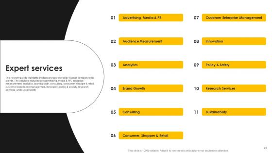Kantar Consulting Company Outline Ppt PowerPoint Presentation Complete With Slides