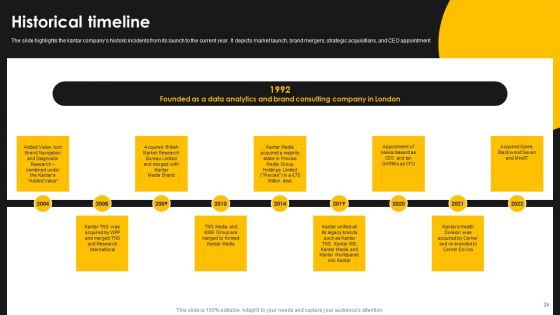 Kantar Consulting Company Outline Ppt PowerPoint Presentation Complete With Slides