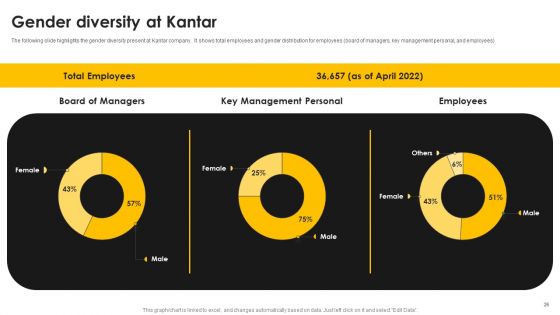 Kantar Consulting Company Outline Ppt PowerPoint Presentation Complete With Slides