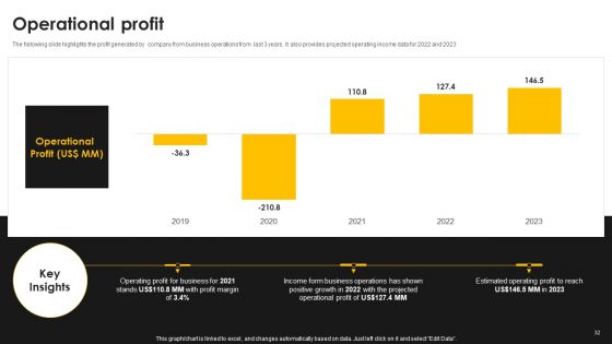 Kantar Consulting Company Outline Ppt PowerPoint Presentation Complete With Slides