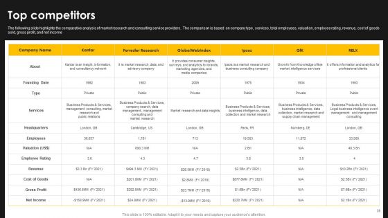 Kantar Consulting Company Outline Ppt PowerPoint Presentation Complete With Slides