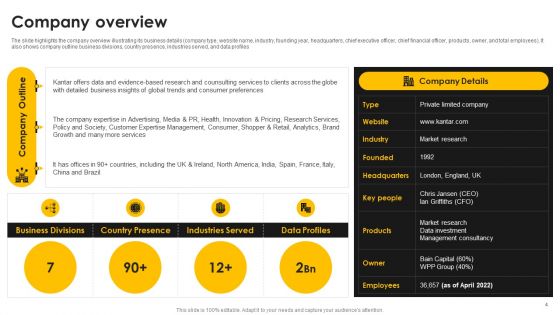 Kantar Consulting Company Outline Ppt PowerPoint Presentation Complete With Slides