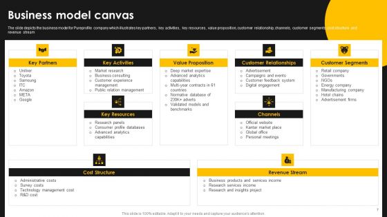 Kantar Consulting Company Outline Ppt PowerPoint Presentation Complete With Slides