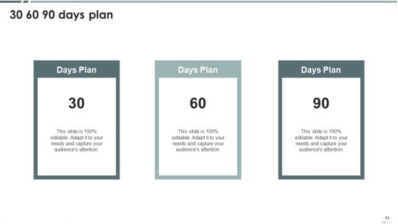 Kapferer Brand Identity Prism Ppt PowerPoint Presentation Complete With Slides