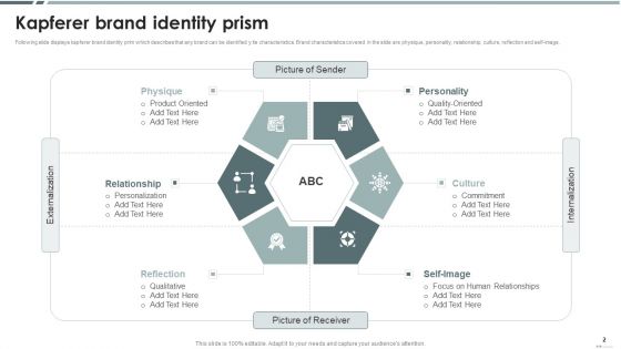 Kapferer Brand Identity Prism Ppt PowerPoint Presentation Complete With Slides