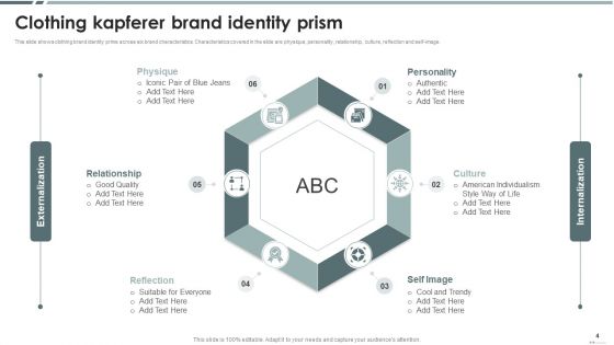 Kapferer Brand Identity Prism Ppt PowerPoint Presentation Complete With Slides
