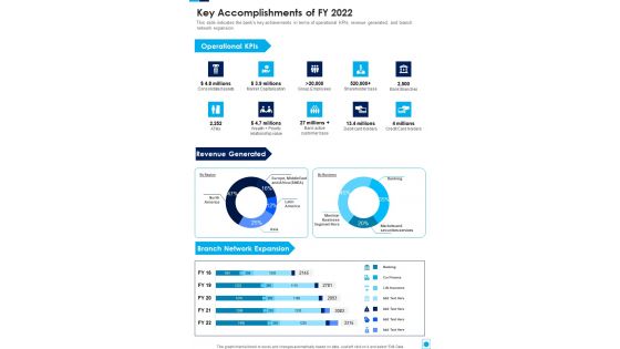 Key Accomplishments Of FY 2022 One Pager Documents Key Accomplishments Of FY 2022 One Pager Documents