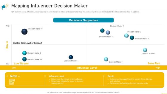 Key Account Marketing Approach Mapping Influencer Decision Maker Formats PDF