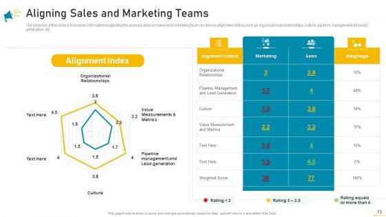 Key Account Marketing Approach Ppt PowerPoint Presentation Complete Deck With Slides